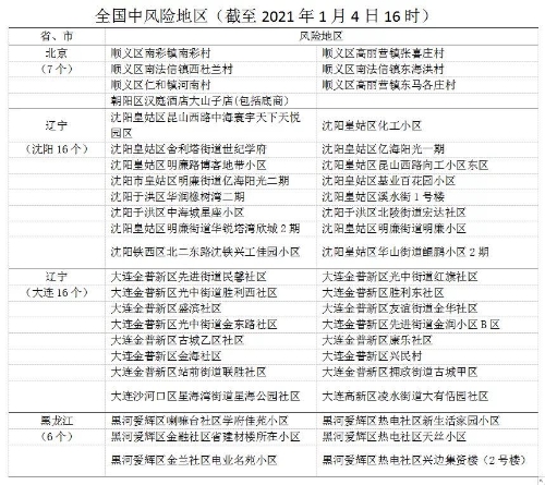 1。5微信