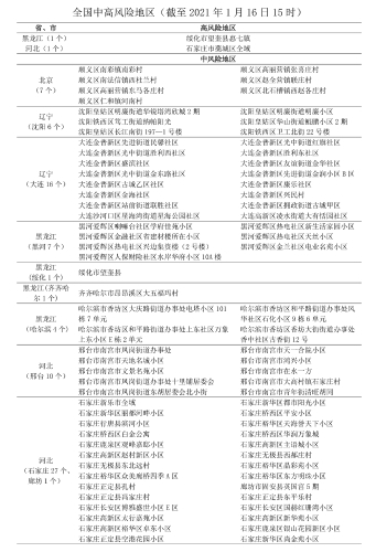 49七台河市疾控中心疫情风险提示1月16日副本