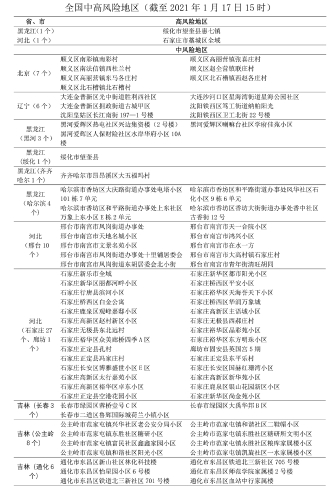 50七台河市疾控中心疫情风险提示1月17日(1)(1)副本