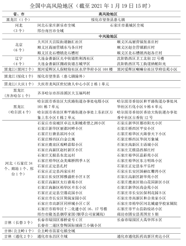 52疫情风险提示1月19日(1)(1)副本