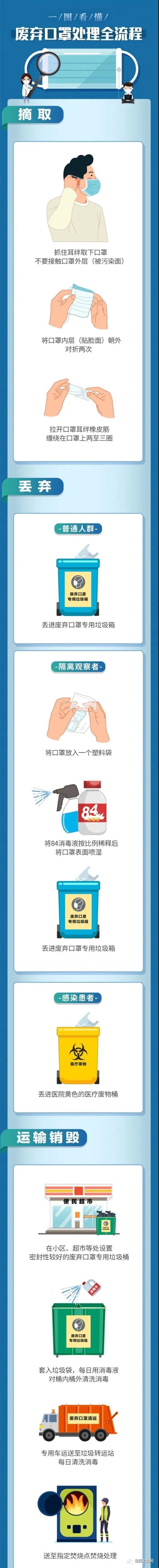 口罩二次污染