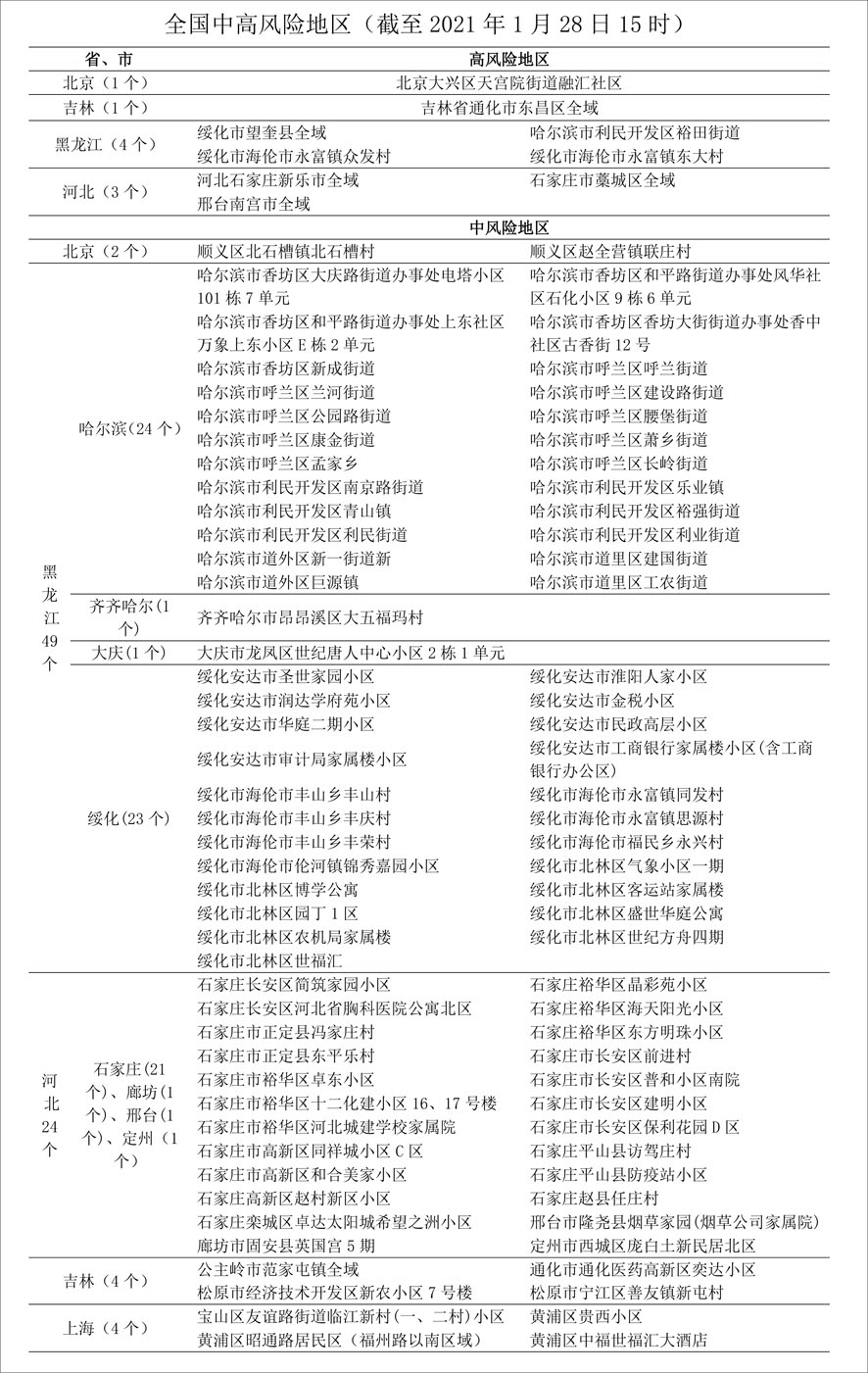 61疫情风险提示1月28日(1)副本 61疫情风险提示1月28日(1)副本