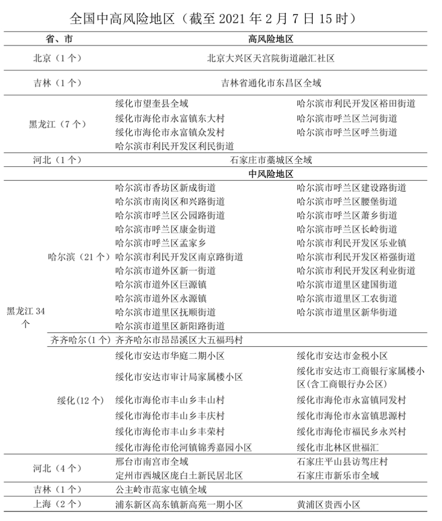 @七台河人,近期这些地方不要去!(2月7日)副本 @七台河人,近期这些地方不要去!(2月7日)副本