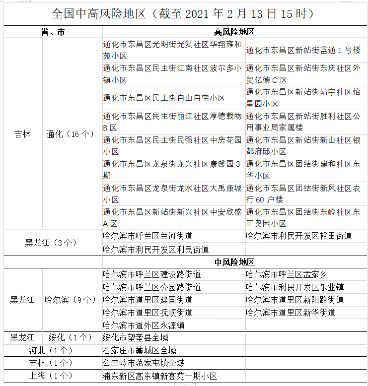 QQ图片20210213160650 QQ图片20210213160650