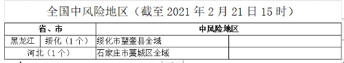 QQ图片20210221153920