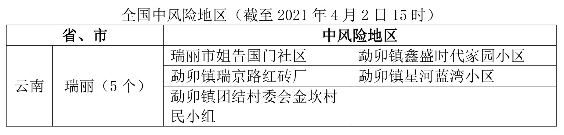 4。2风险提示 4。2风险提示