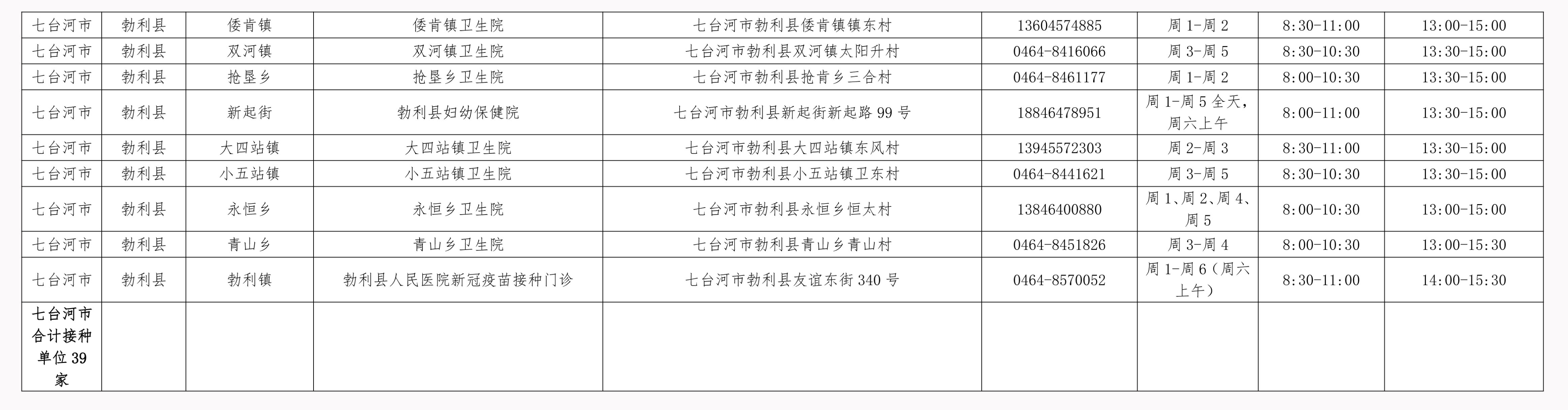 七台河市新冠疫苗接种单位信息2