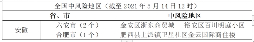 5。14风险提示 5。14风险提示