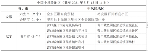 5。15风险提示