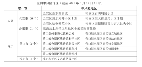 94安徽新增4中风险地区疫情风险提示副本