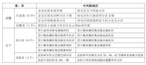 5.19辽宁新增3中风险地区疫情风险提示副本 5.19辽宁新增3中风险地区疫情风险提示副本