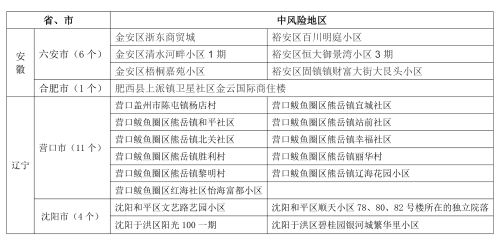 96 辽宁新增2中风险地区疫情风险提示副本