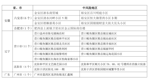 97 广州新增1确诊病例疫情风险提示副本