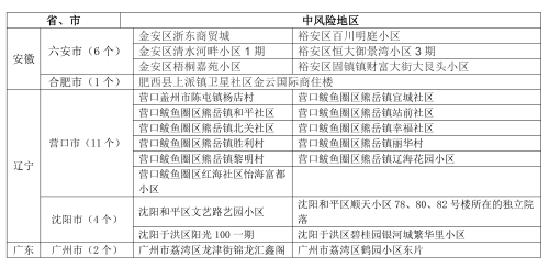 99 广州新增1中风险地区疫情风险提示副本 99 广州新增1中风险地区疫情风险提示副本