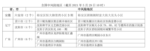 100 广州新增4中风险地区疫情风险提示