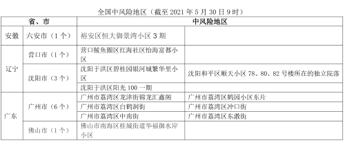 101广州新增1中风险地区疫情风险提示