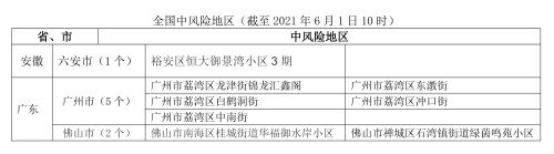 6.1广东新增1中风险地区疫情风险提示副本