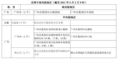 103 广东新增2高风险地区疫情风险提示(1)(1)(1)副本