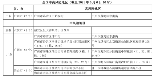 105 广东新增4中风险地区疫情风险提示 105 广东新增4中风险地区疫情风险提示