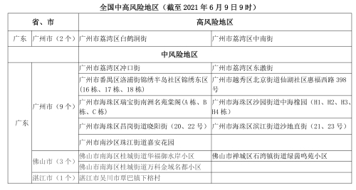107 广东新增1中风险地区疫情风险提示(2)副本 107 广东新增1中风险地区疫情风险提示(2)副本