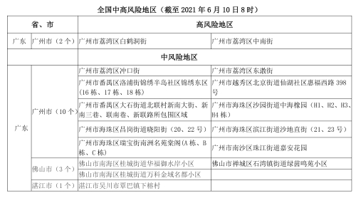108 广东新增1中风险地区疫情风险提示副本 108 广东新增1中风险地区疫情风险提示副本