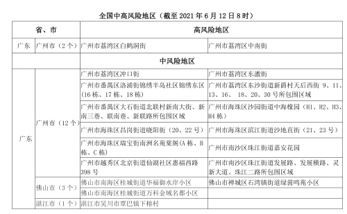 109 广东新增2中风险地区疫情风险提示 109 广东新增2中风险地区疫情风险提示