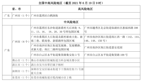 113 广东新增2中风险地区疫情风险提示副本 113 广东新增2中风险地区疫情风险提示副本