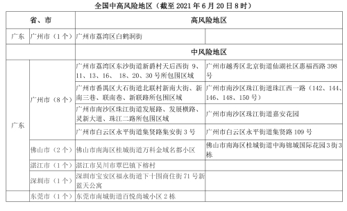 114 广东新增1中风险地区疫情风险提示 114 广东新增1中风险地区疫情风险提示