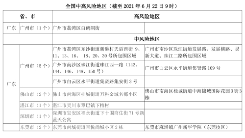 115 广东新增1中风险地区疫情风险提示(2)副本 115 广东新增1中风险地区疫情风险提示(2)副本