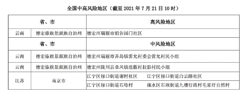 121 南京新增4中风险地区疫情风险提示副本