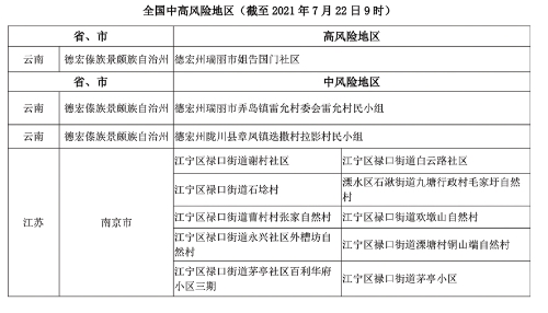 122 南京新增6中风险地区疫情风险提示副本