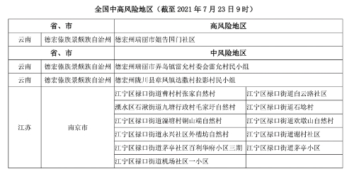 123 南京新增1中风险地区疫情风险提示(2)副本