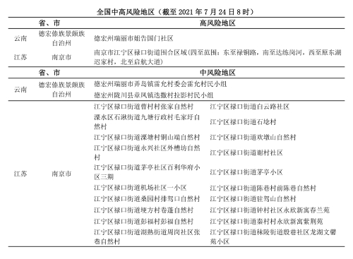 124 南京新增1高风险地区及9中风险疫情风险提示副本