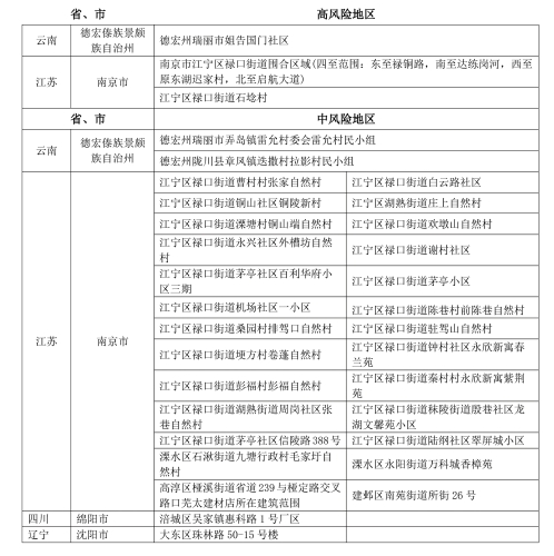126 南京新增1高风险及4中风险疫情风险提示副本