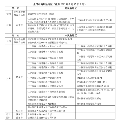 127 南京新增中高风险地区疫情风险提示副本