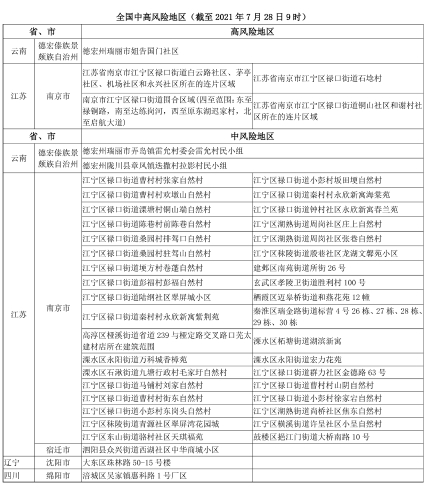 新建 Microsoft Word 文档副本