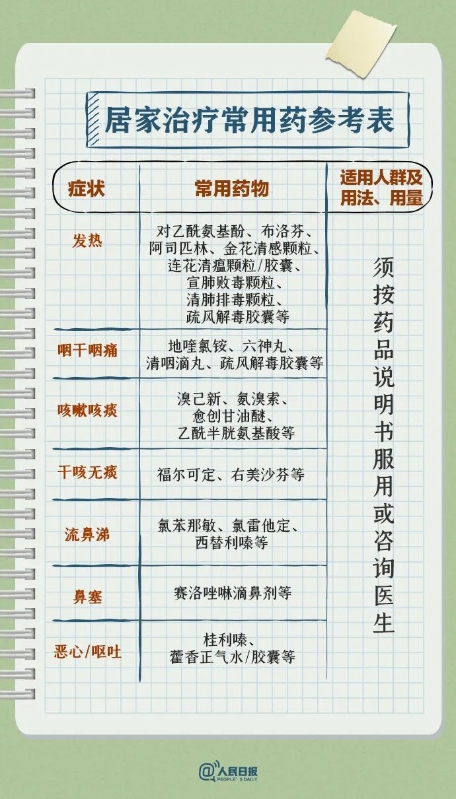 新冠感染者居家注意事项，这份手账说清楚了！8